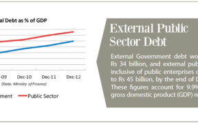Business Magazine analyses three charts pertaining to External Public Sector Debt