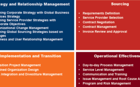 Factors that underpin success in Global Business Services (GBS) models | business-magazine.mu